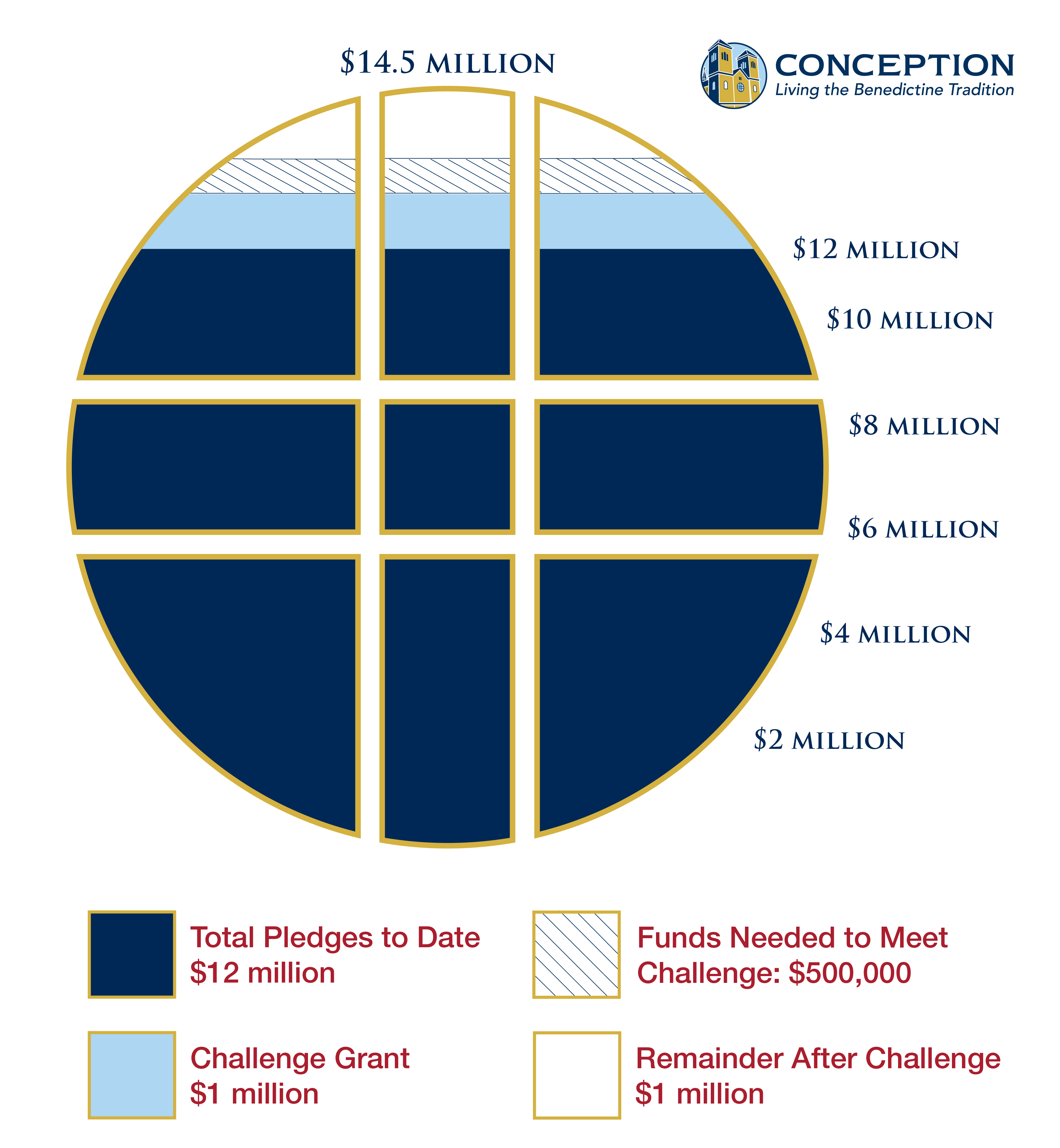 Home Conception Abbey