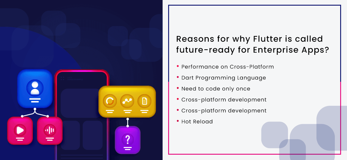 Why is Flutter called Future for Application Development? 