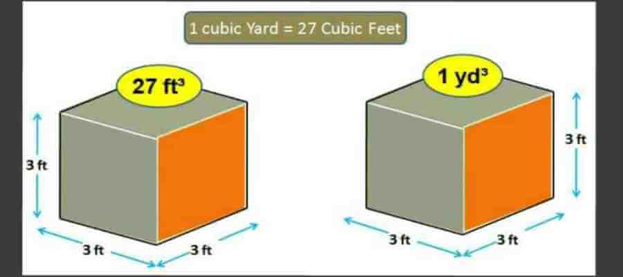 Concrete Calculator How Much Concrete You Need Calculate