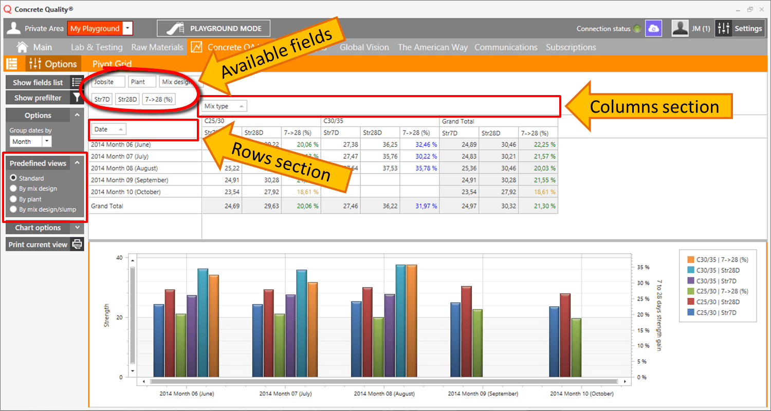 Concrete QA/QC Concrete Quality