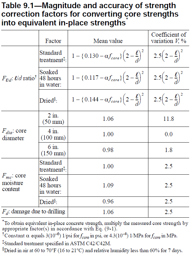 Using core strength to calculate compressive strength of an existing