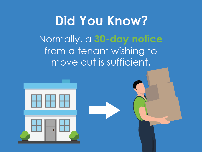 Common apartment rules Condo Control