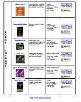 Best Condoms - How to Choose the Best Condom