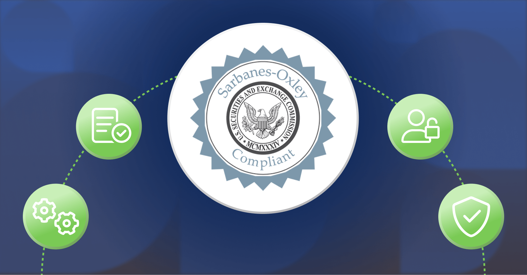 SOX Access Controls, Separation of Duties, and Best Practices