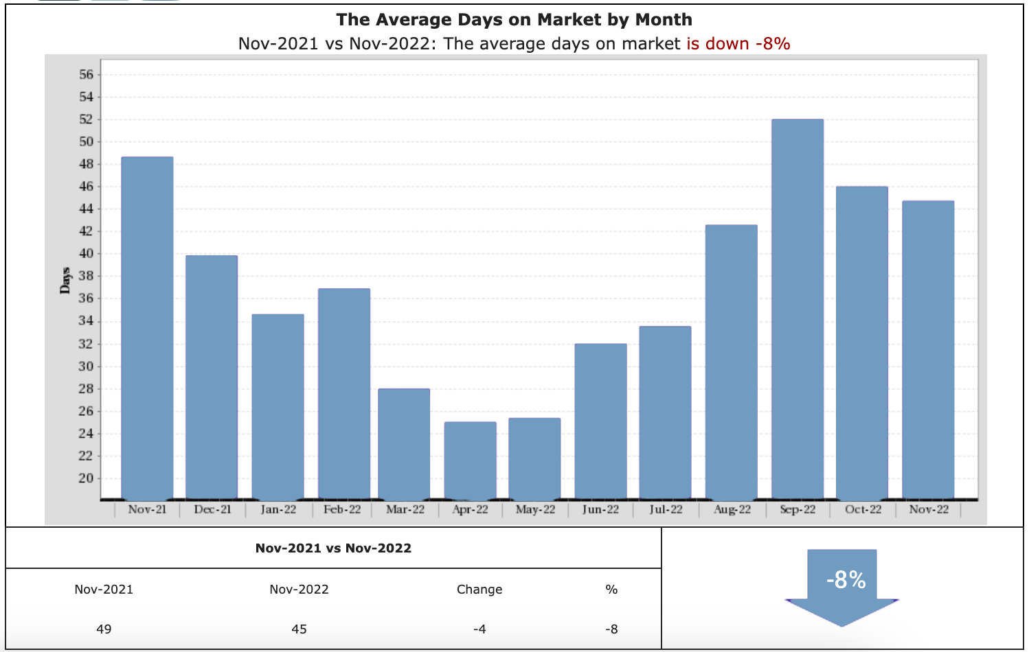 Market Update December 2022 What’s in store for the real estate