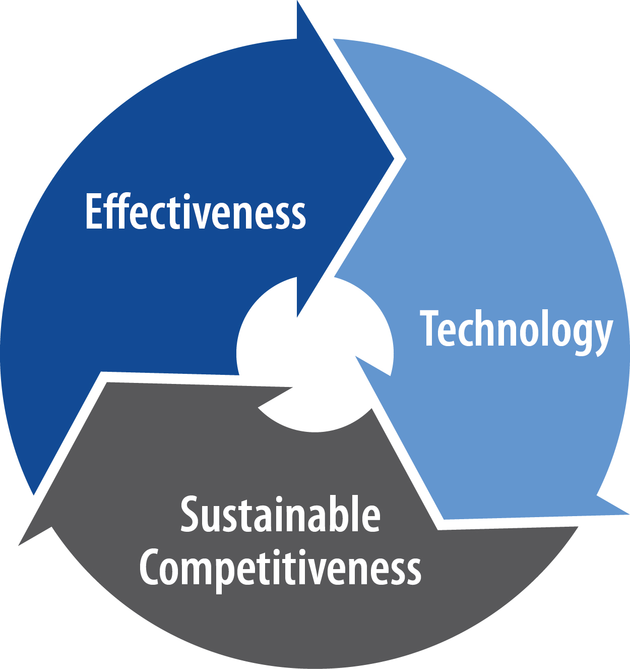 Conestoga College Supply Chain Excellence Symposium 2018 Conestoga