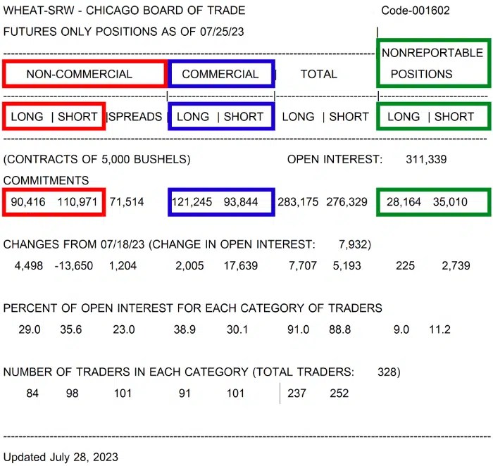 COT Report Cos'è e Come si Legge Confrontobroker.it
