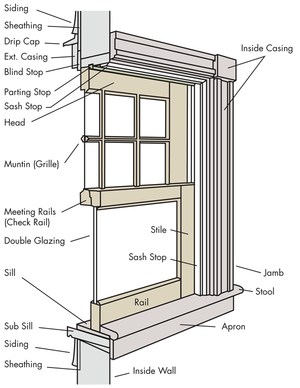 windowdiagram Congleton Lumber & Design Center