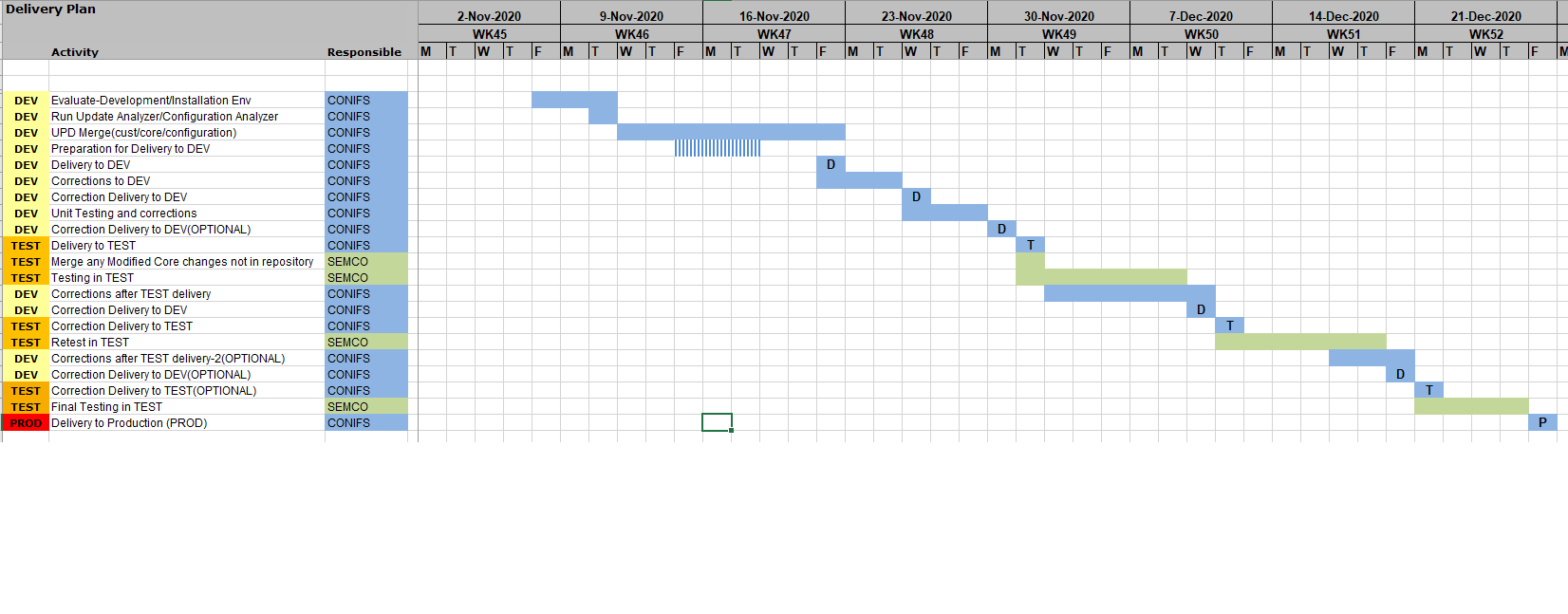 ERP UPDATE PROJECT CONIFS