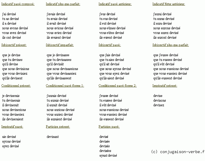 Conjugaison du verbe deviner décliner deviner