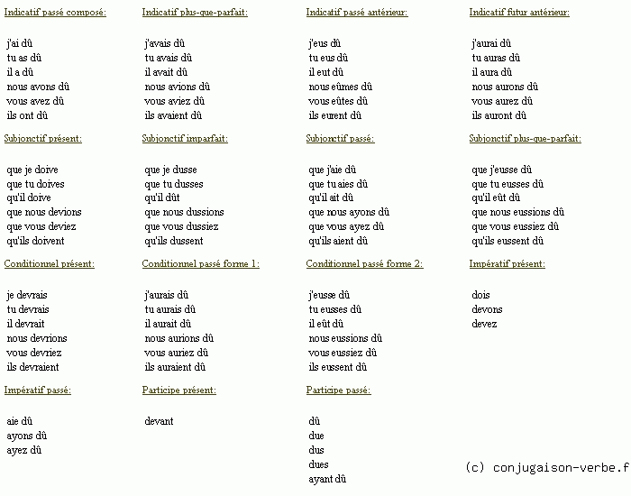 Conjugaison du verbe devoir