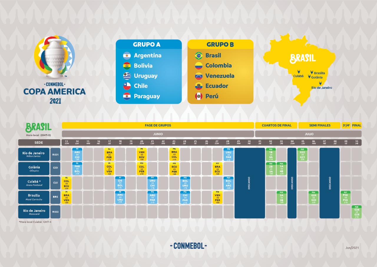 El Fixture De La Conmebol Copa América 2021! - Conmebol