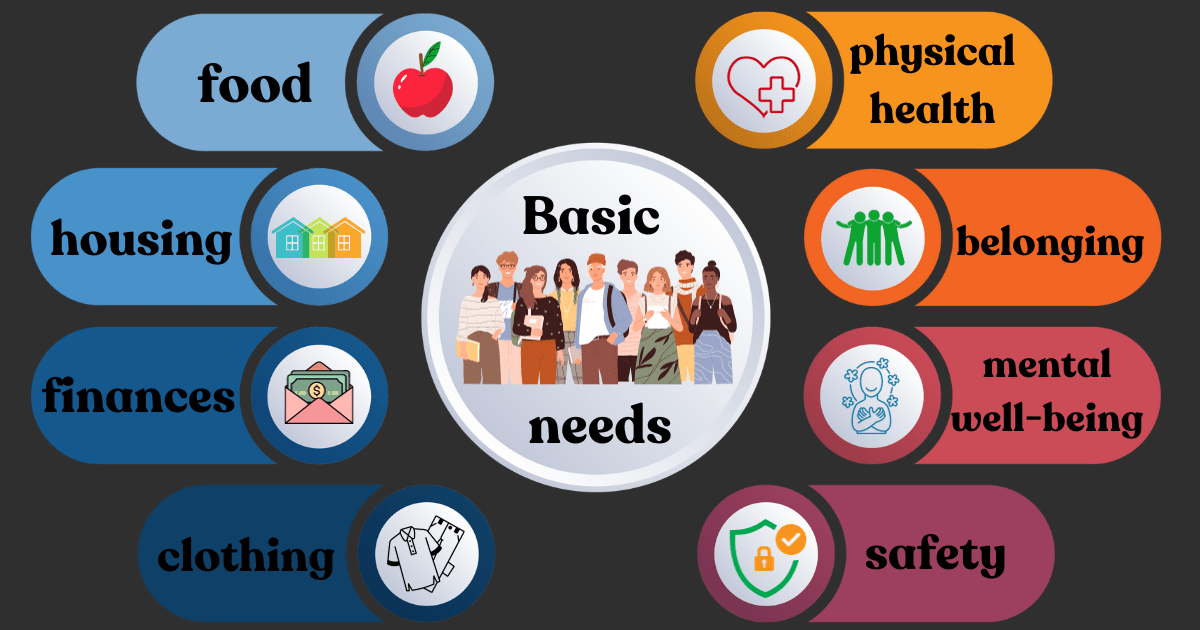 Accessing Basic Needs at Your School Blog ConnectOC