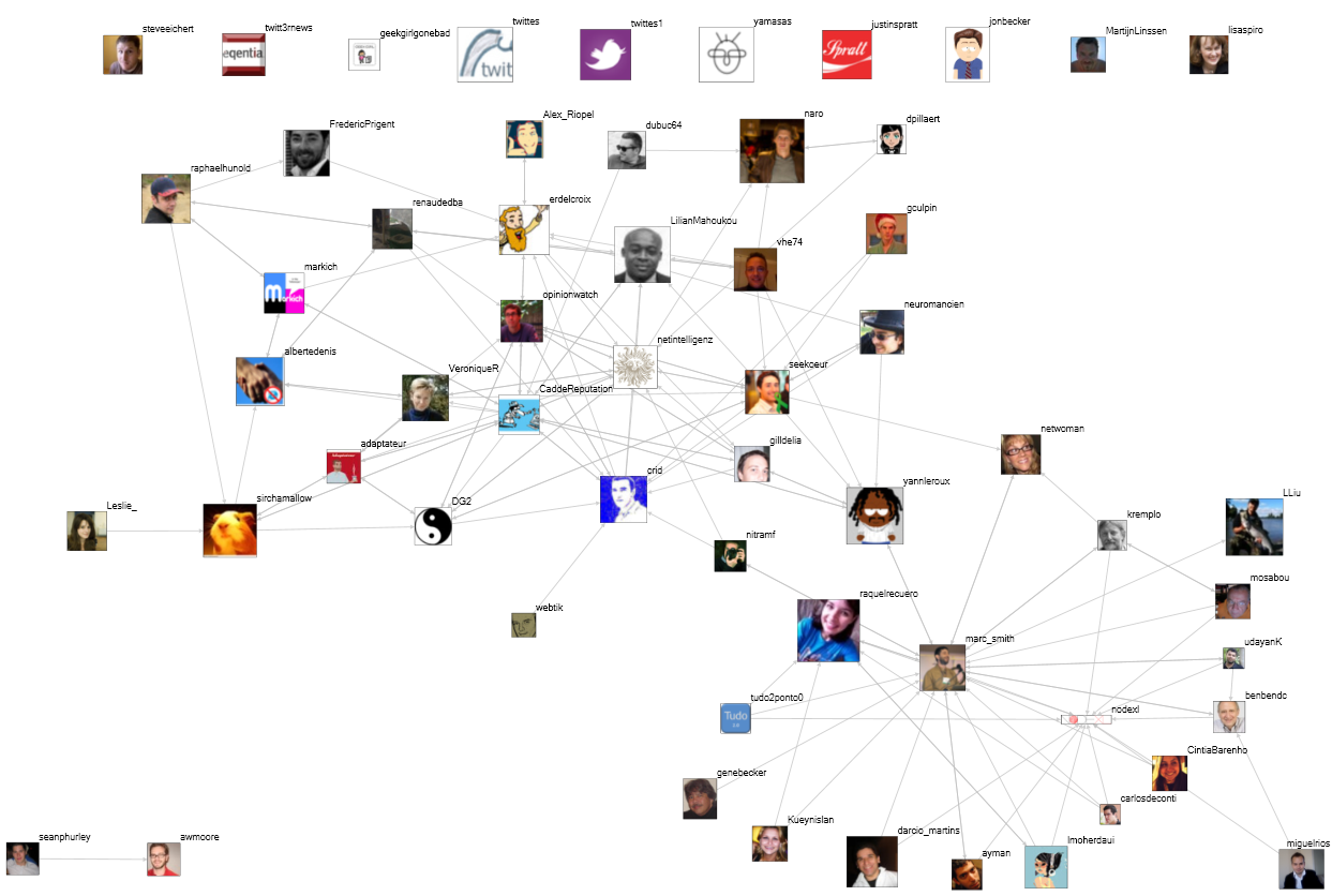 December 15th Create your own twitter social network map