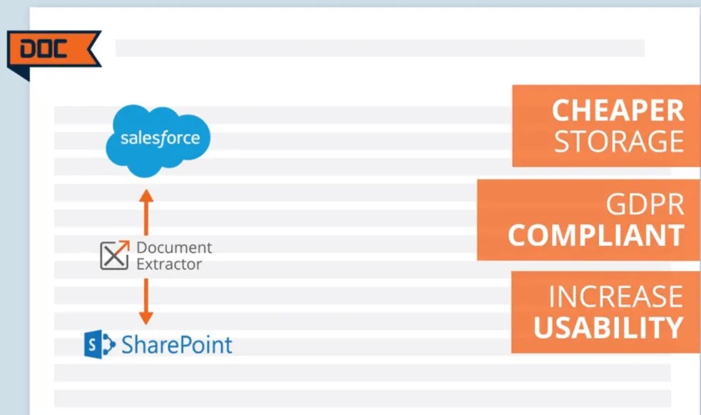 Salesforce data storage how to cut costs and boost compliance