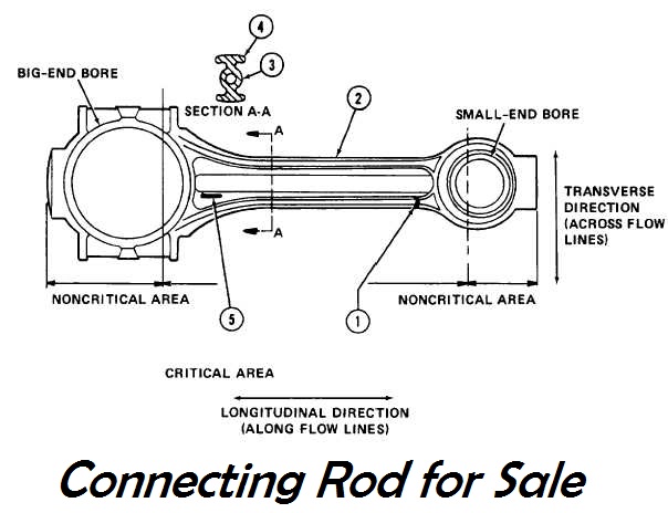 Connecting Rod Archives - Connecting Rod Repair