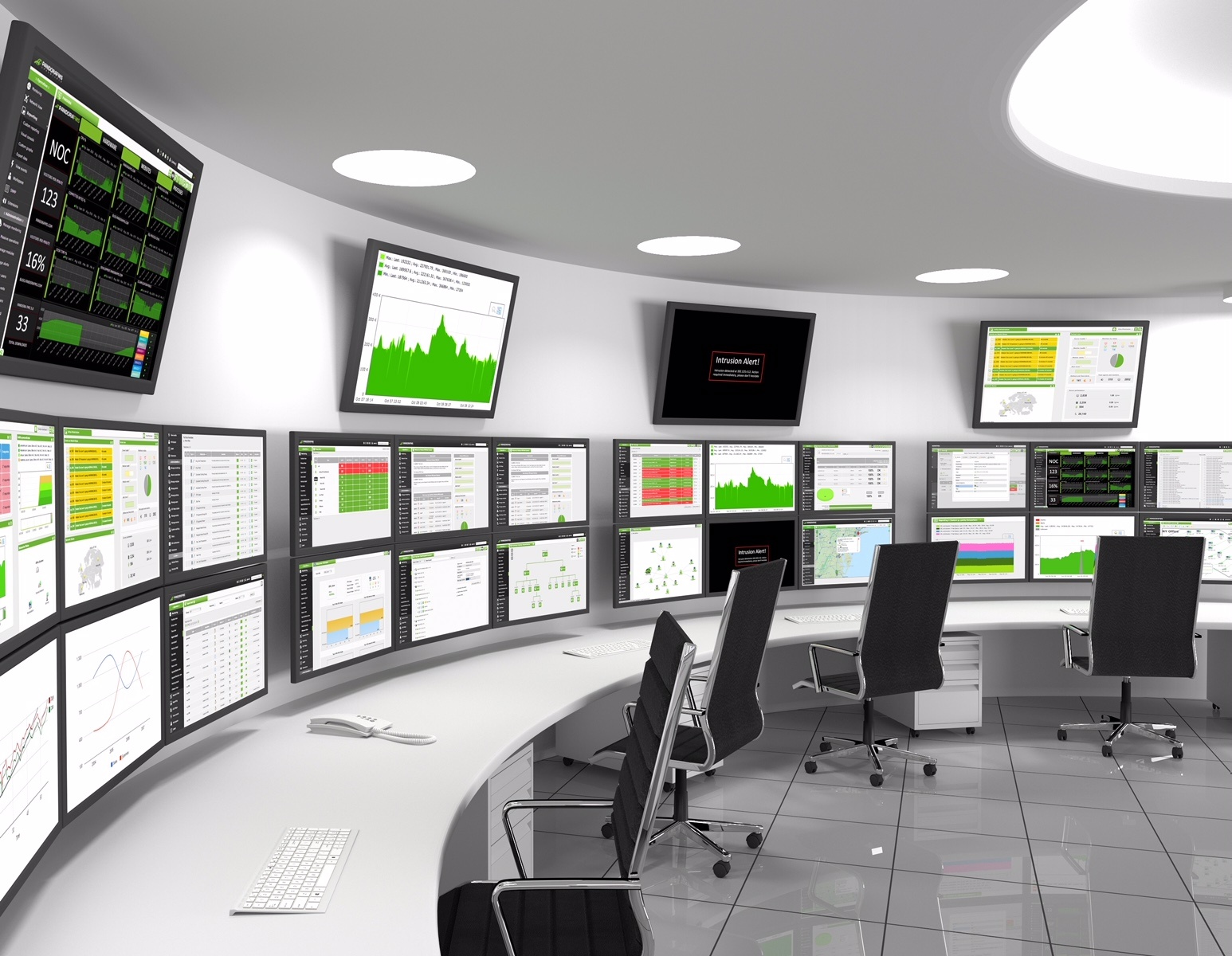 NOC Monitoring Services Network Operations Center South Florida