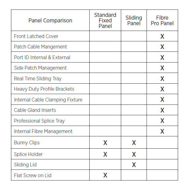 Pro Patch Panel | Fibre Patch Panels