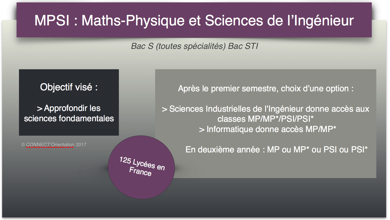 mpsi CONNECT'Orientation
