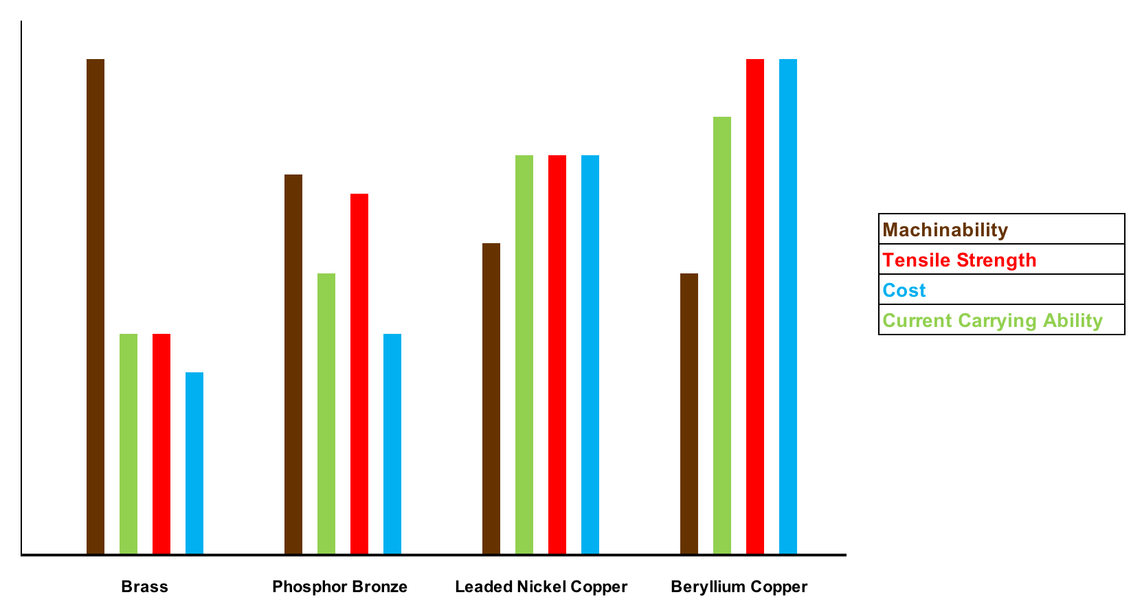 Five Things to Consider When Specifying Metal Contact Materials