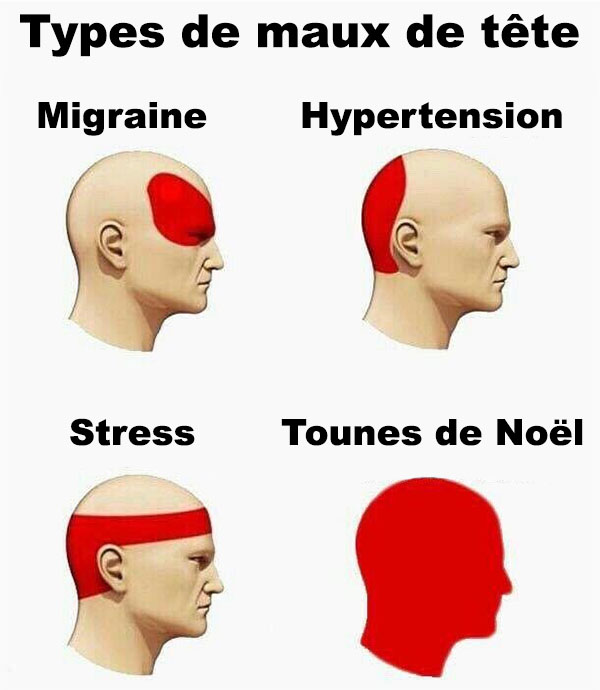 Types de Maux de Tête