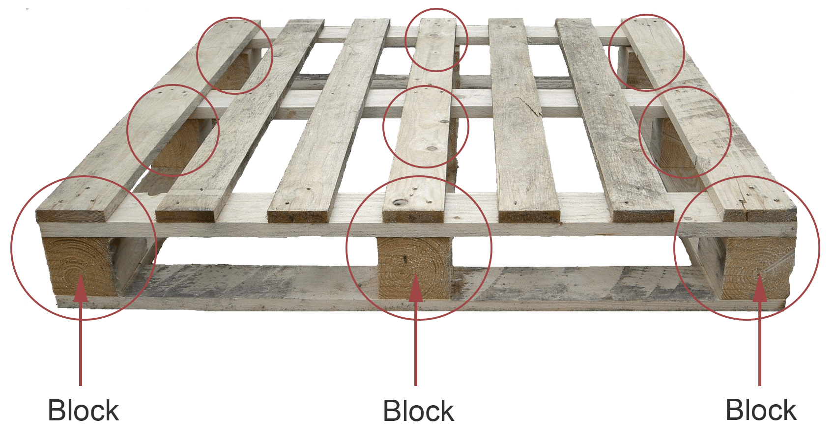Block Pallet vs Stringer Pallet Which One Is Really Stronger?