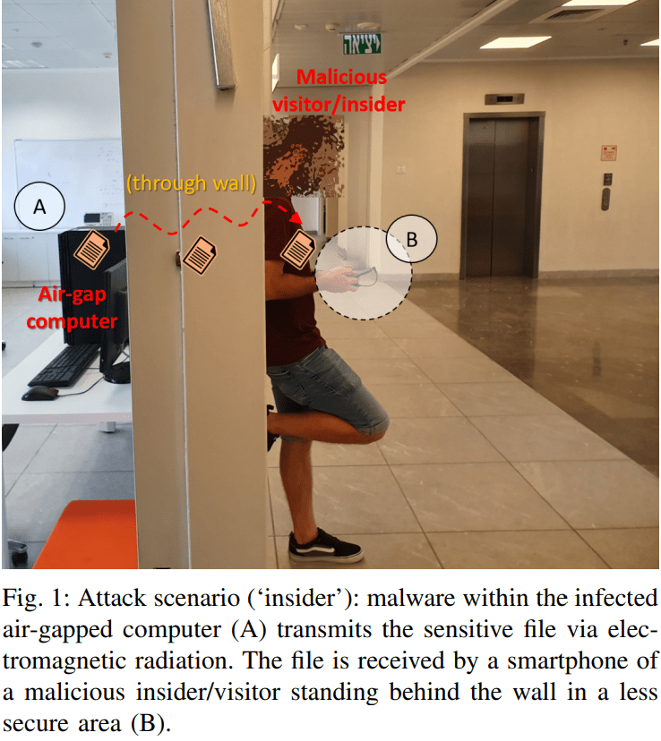 COVIDbit Attack A New AirGapped Networks Intrusion Vector Conquer