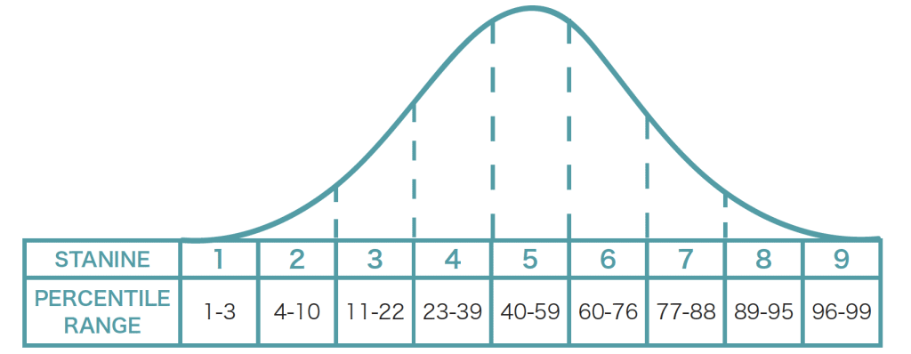 What is a Good Score on the ISEE? | Conquer Your Exam