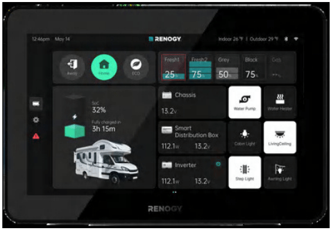 Renogy Smart Distribution Box – Advanced RV Power Control System with