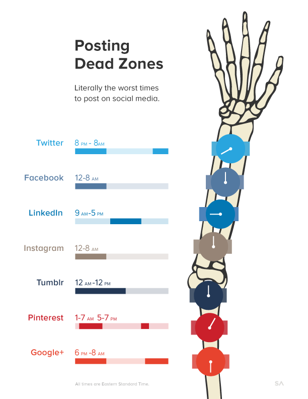 Best time to post on social media CONRIC PR & Marketing