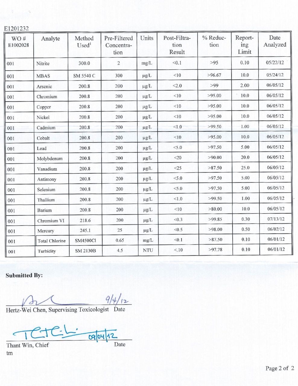 Berkey Water Filter Test Results Conscious Water Conscious Water