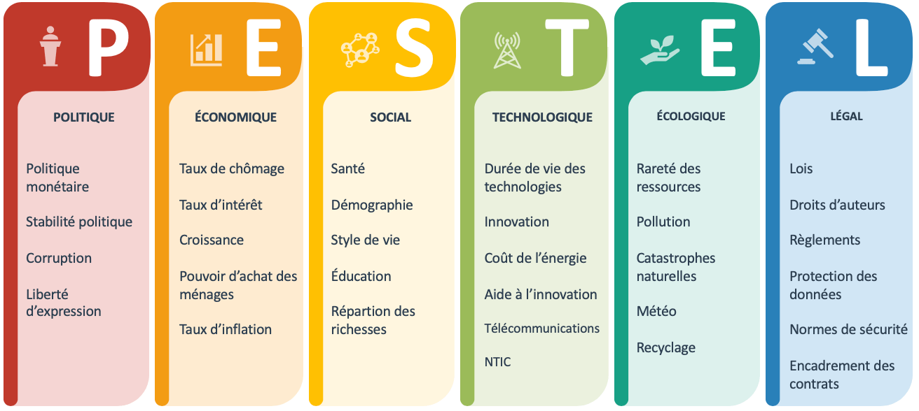 Qu'est ceque la méthode Pestel ? Conseilsupservices