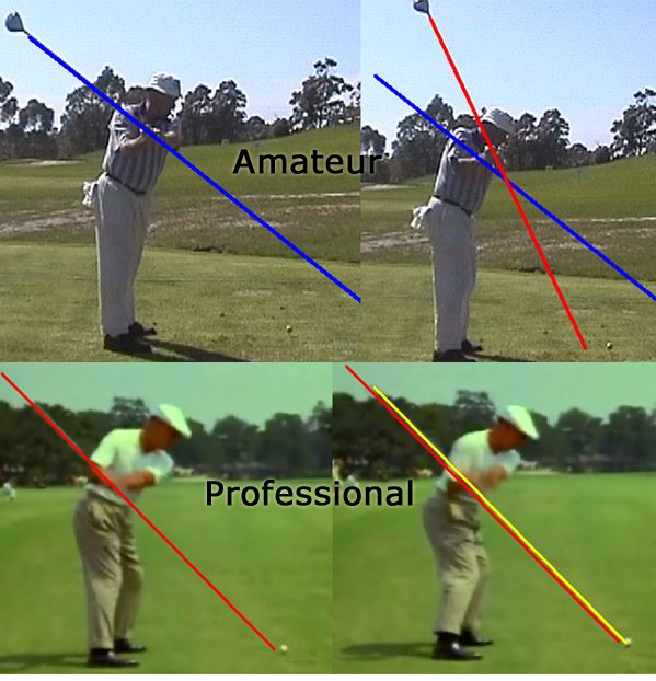 Swing Test Results