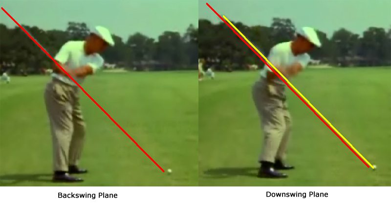Easy Swing Plane SL