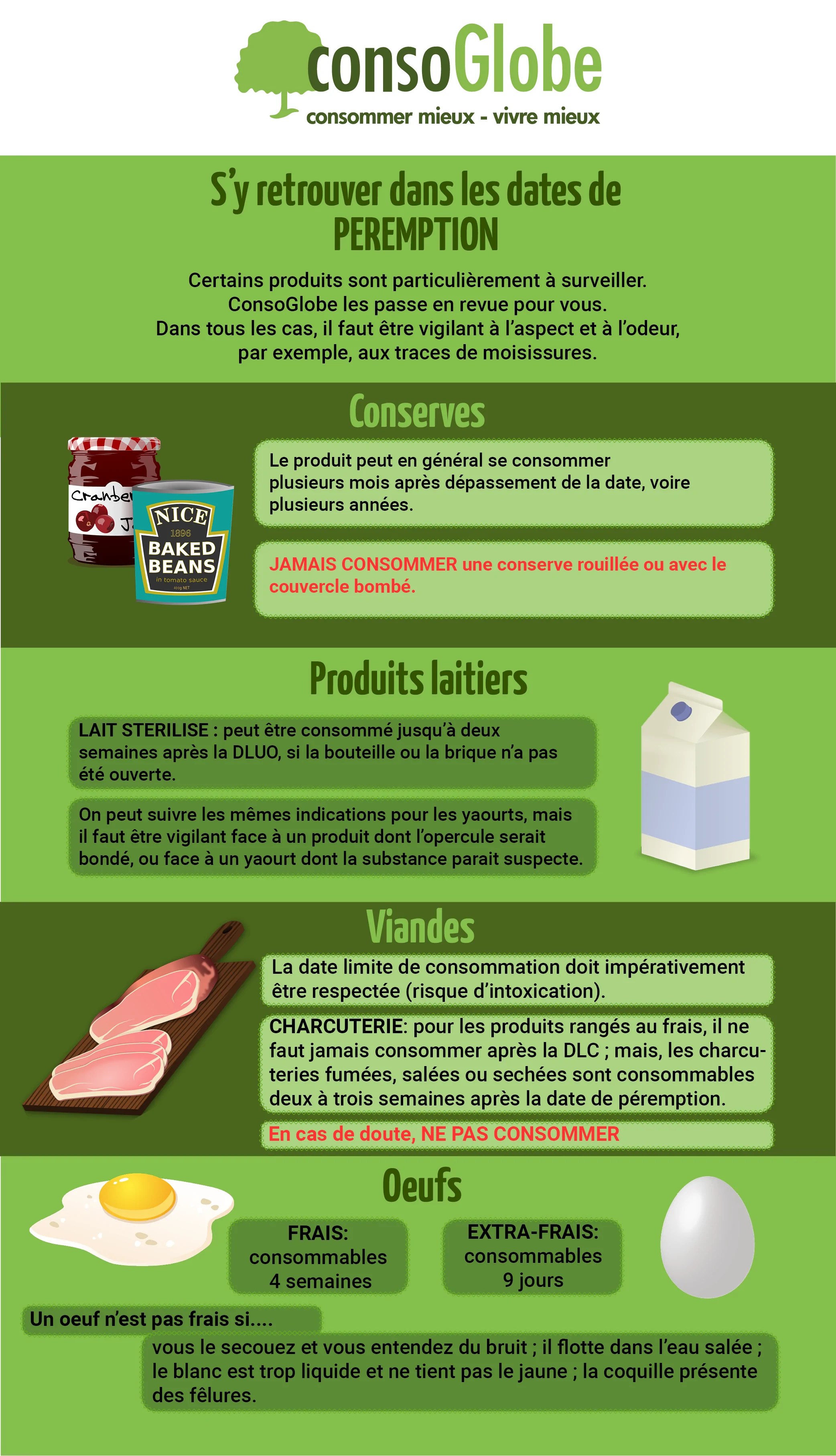 Comment s'y retrouver dans les dates de péremption ? Page 2