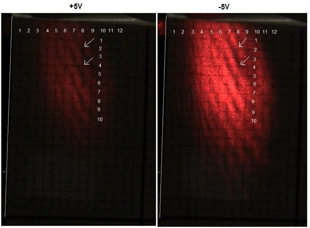 A four quadrant photodetector for measuring laser pointing