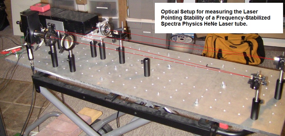 A four quadrant photodetector for measuring laser pointing