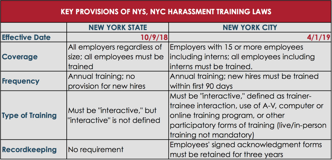 Big Trouble in the Big Apple New York State and NYC expand sexual