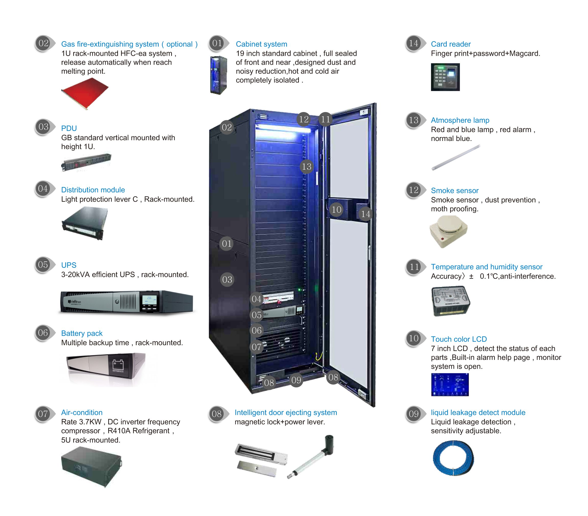 SMART SERIES MICROINTEGRATED DATA CENTER Constant Power Solutions