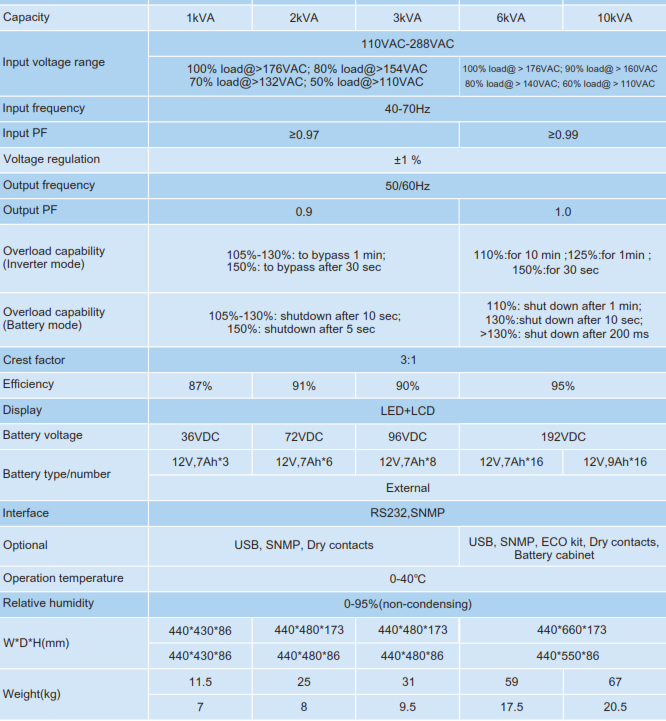 CPOWER 110 kVA Online UPS Constant Power Solutions UPS Malta
