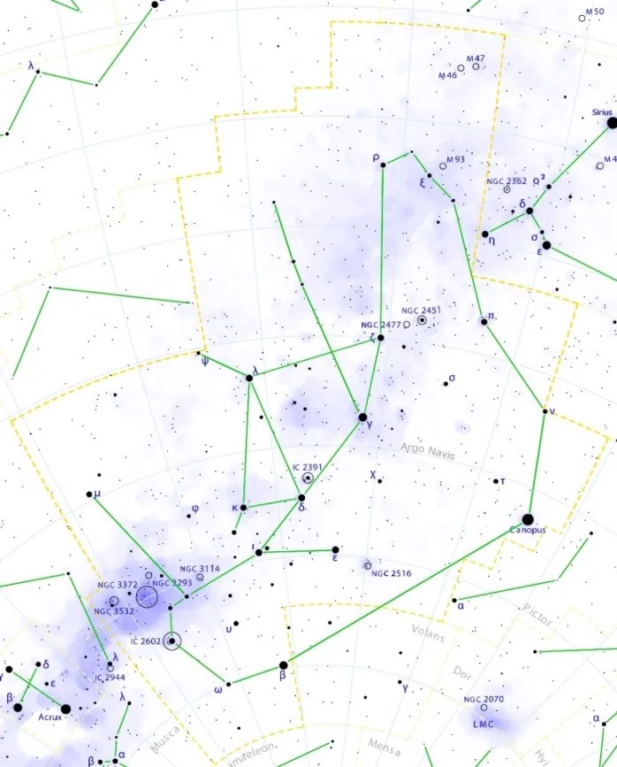 Carina Constellation (the Keel) Stars, Myth, Facts, Location