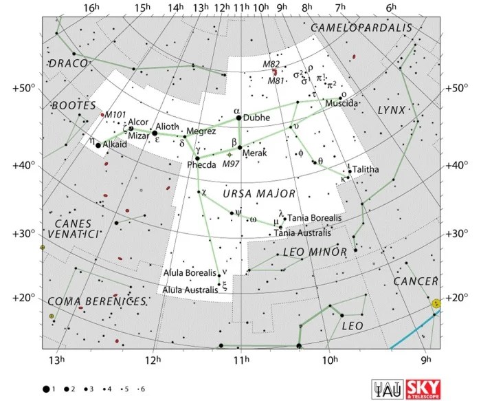Ursa Major Constellation Stars, Myth, Facts, Location Constellation