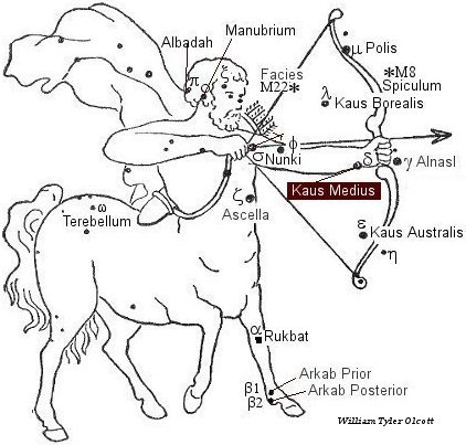 Kaus Medius – Constellations of Words