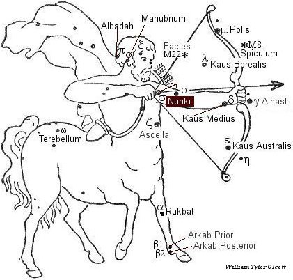 Nunki – Constellations of Words