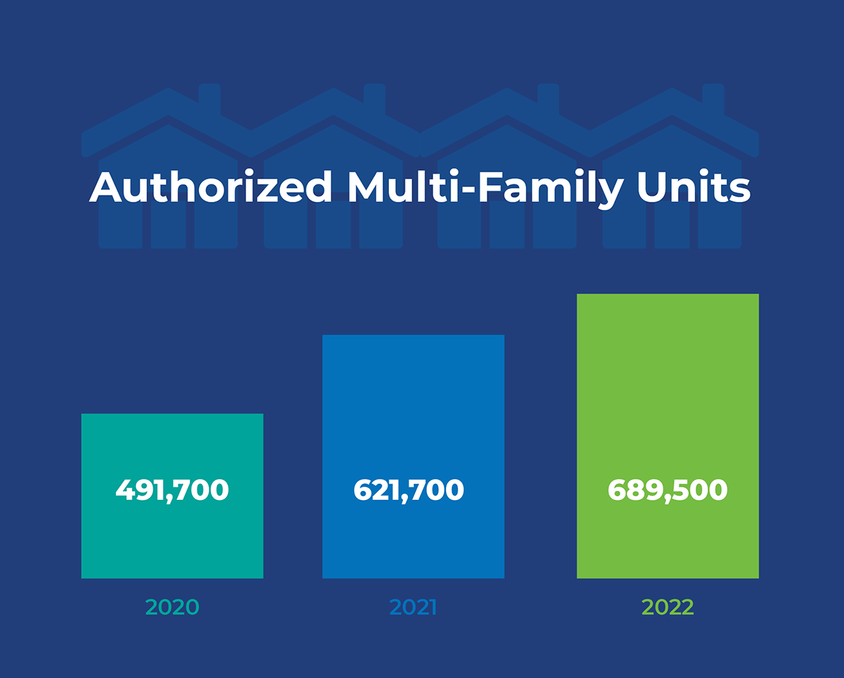 The Rising Trend of MultiFamily Housing A Beacon of Hope Amidst