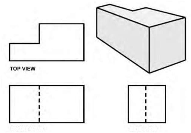 Blueprint - Types of Views