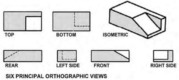 Blueprint - Types of Views