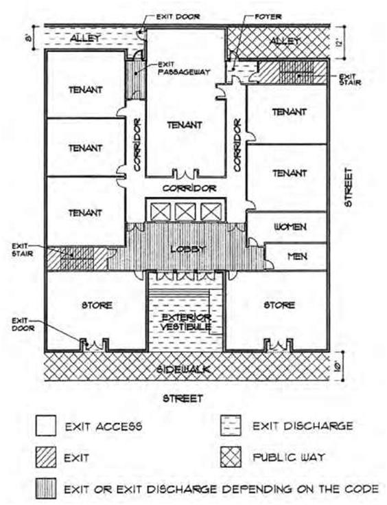 Building Codes and BarrierFree Design