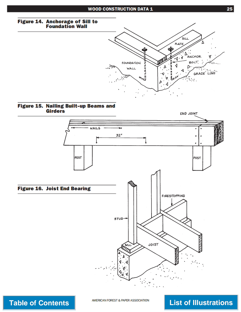 Wood floor framing construction Construction 53