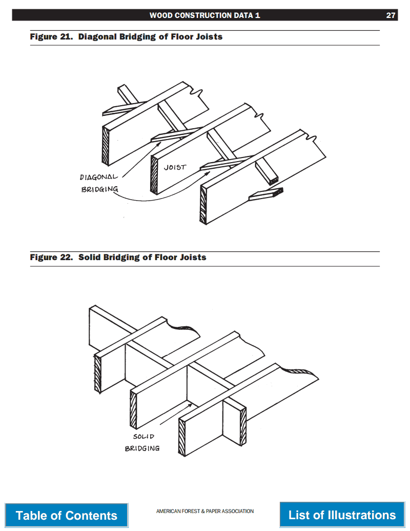Wood floor framing construction